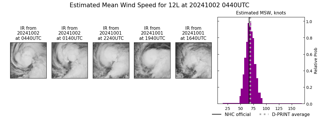 current 12L intensity image