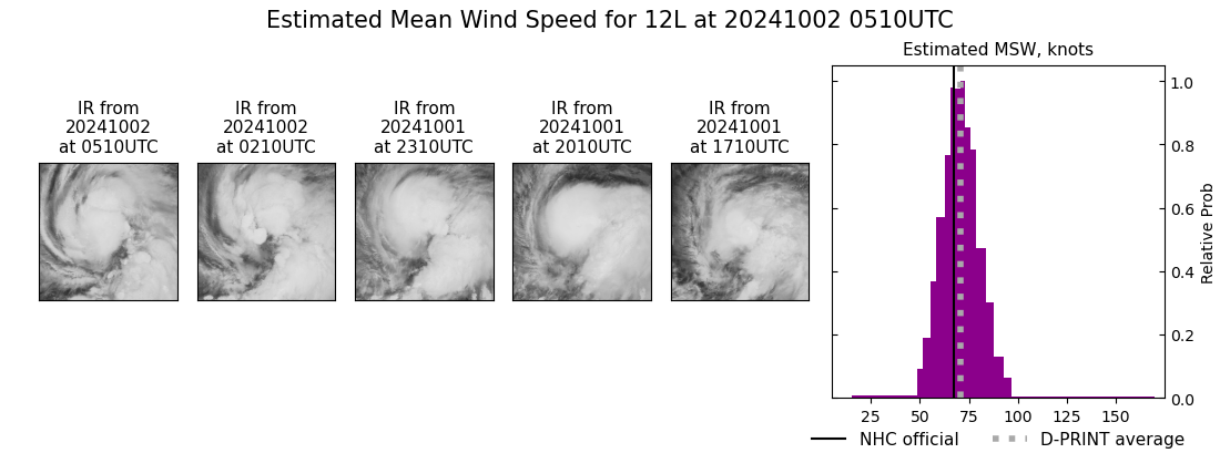 current 12L intensity image