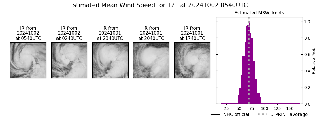 current 12L intensity image