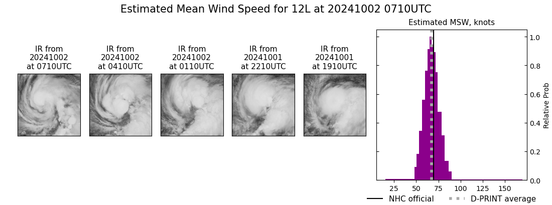 current 12L intensity image