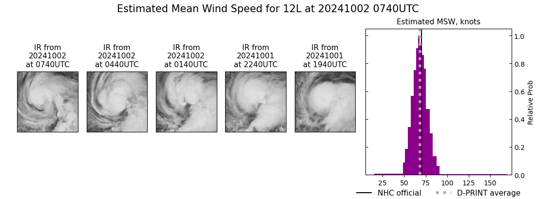 current 12L intensity image