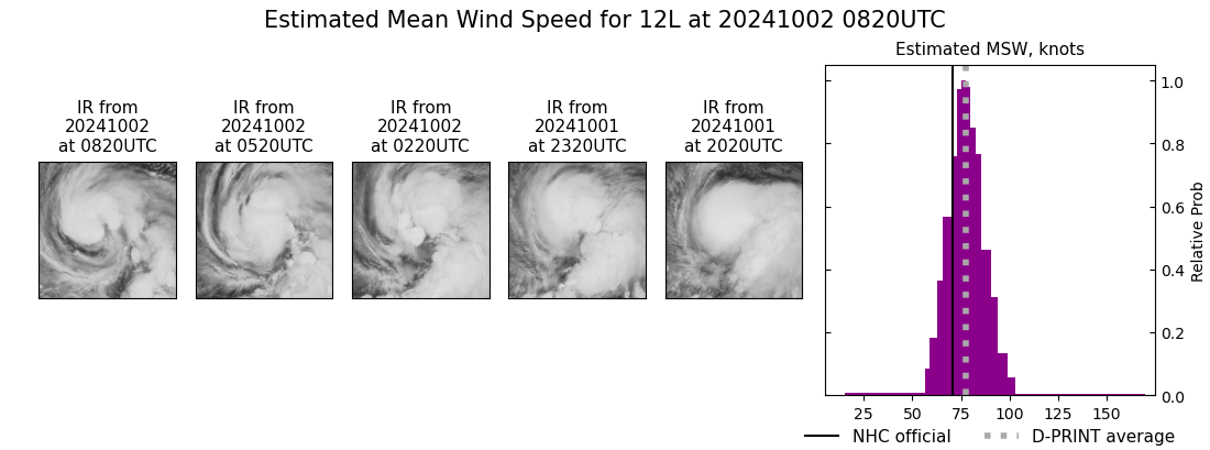 current 12L intensity image