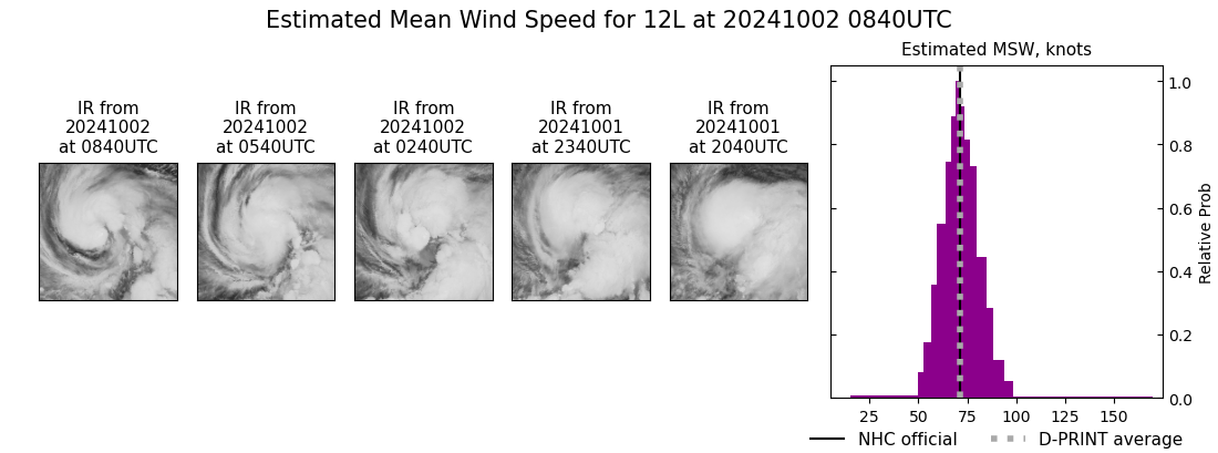 current 12L intensity image