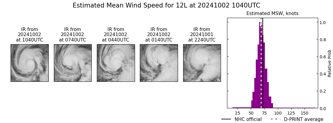 current 12L intensity image