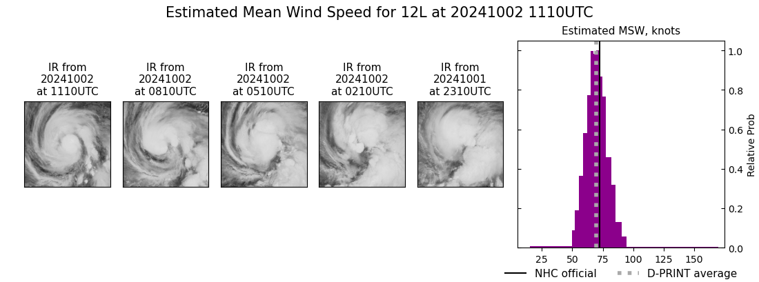 current 12L intensity image