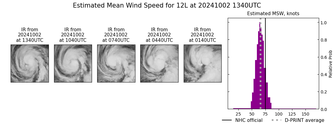 current 12L intensity image