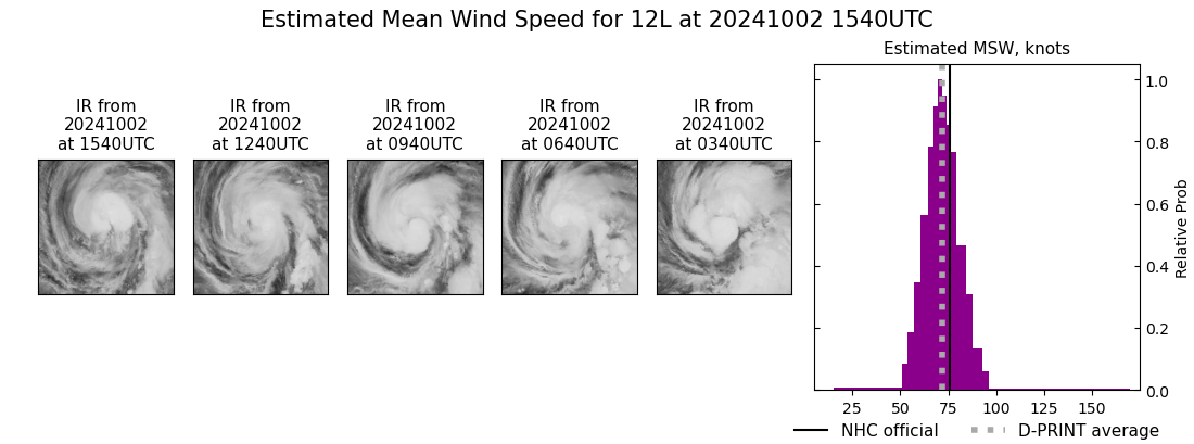 current 12L intensity image