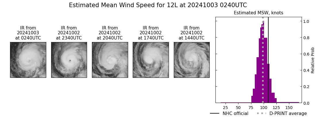 current 12L intensity image