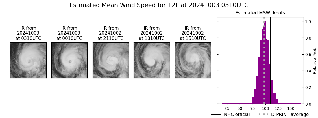 current 12L intensity image