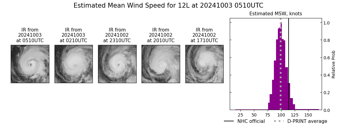 current 12L intensity image