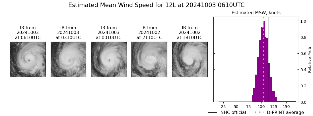 current 12L intensity image