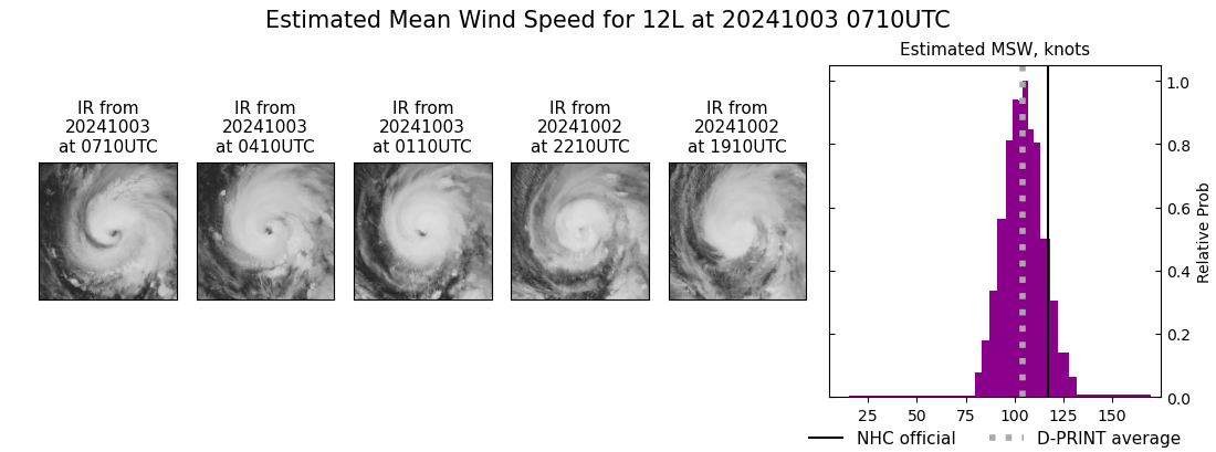 current 12L intensity image