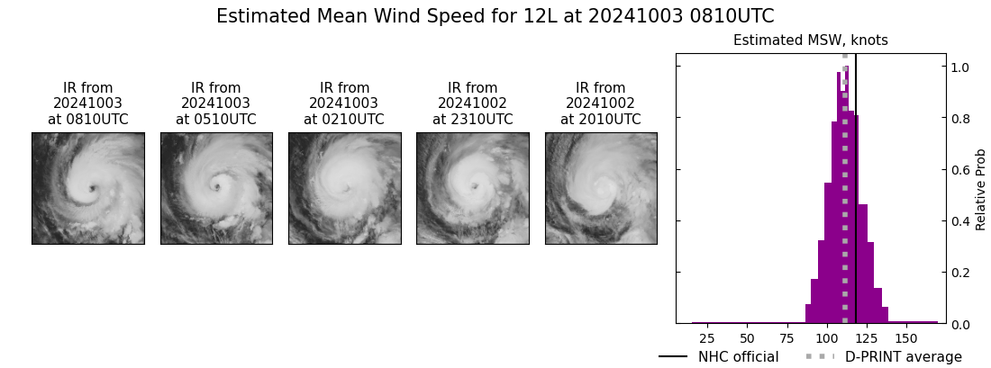 current 12L intensity image