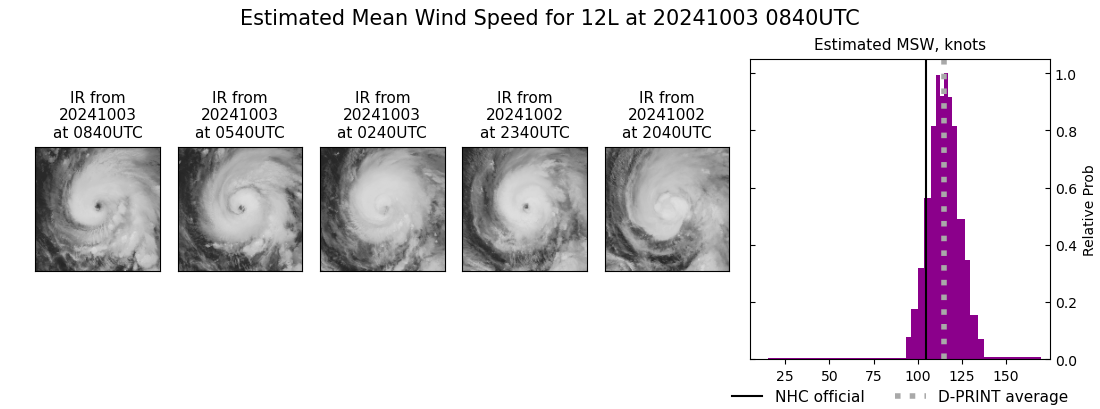 current 12L intensity image