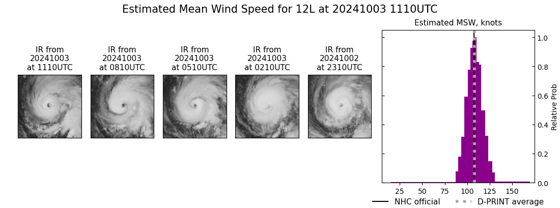 current 12L intensity image