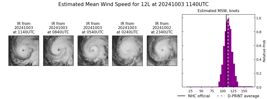 current 12L intensity image