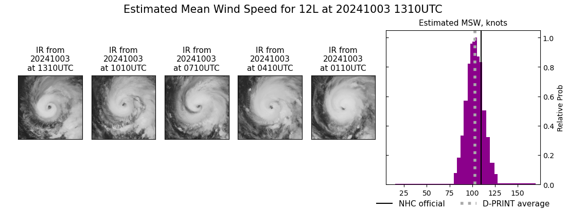 current 12L intensity image