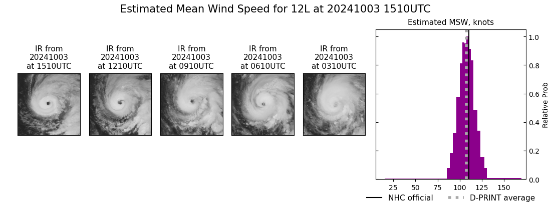 current 12L intensity image