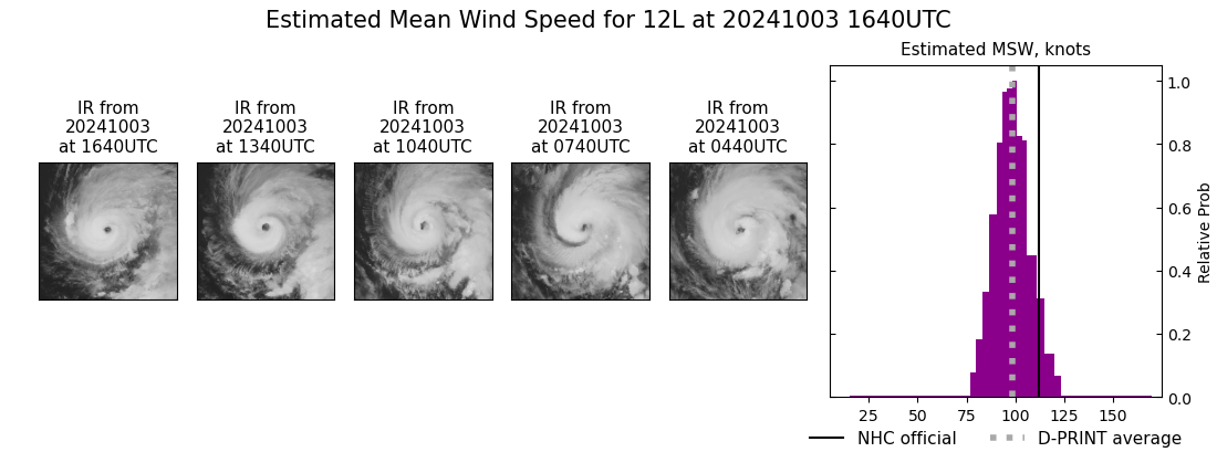 current 12L intensity image