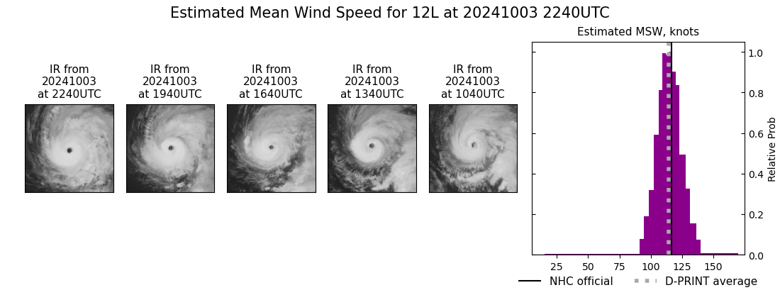 current 12L intensity image