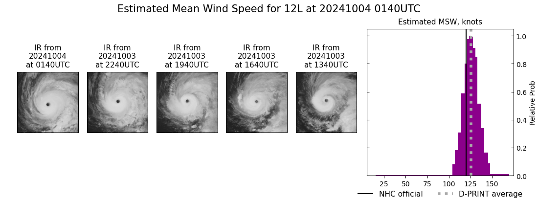 current 12L intensity image