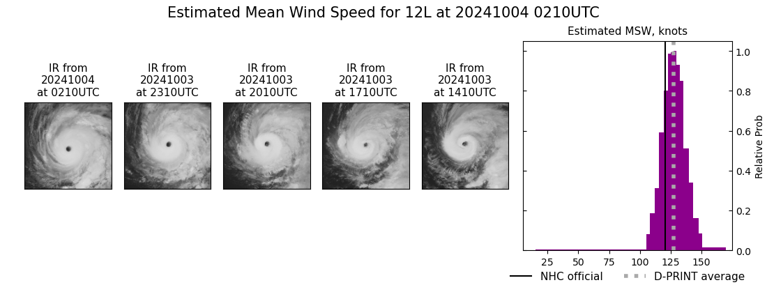 current 12L intensity image