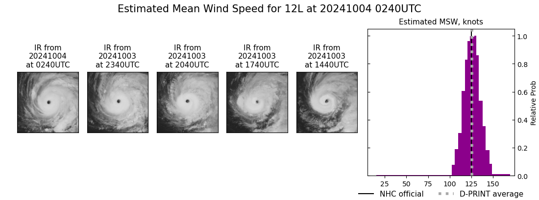 current 12L intensity image