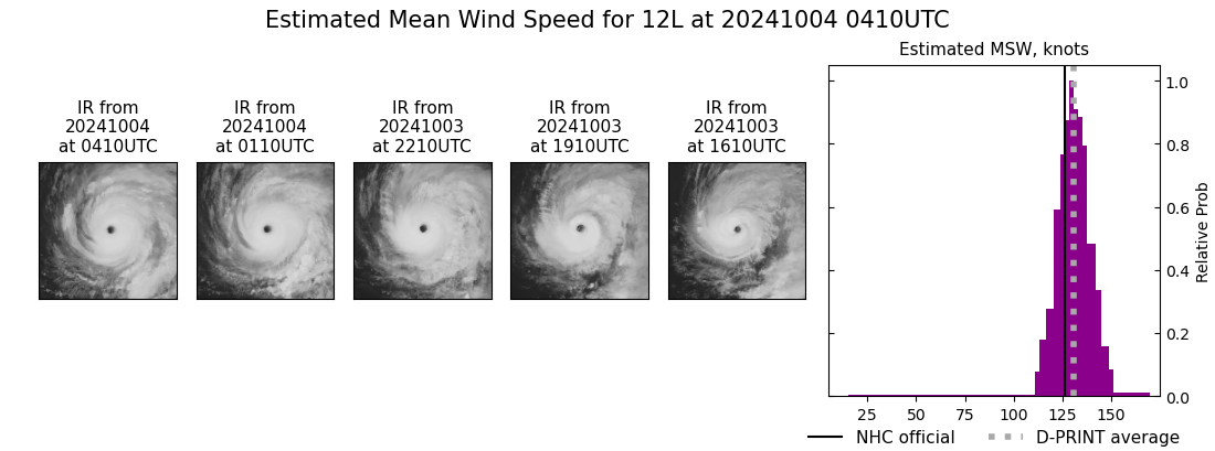 current 12L intensity image