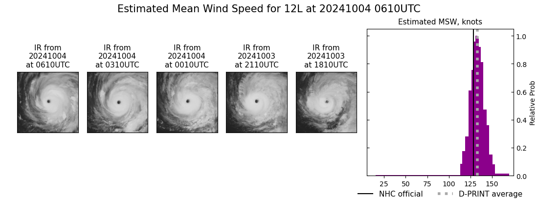 current 12L intensity image