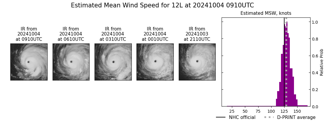 current 12L intensity image