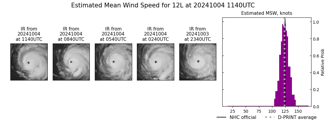 current 12L intensity image