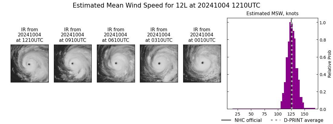 current 12L intensity image