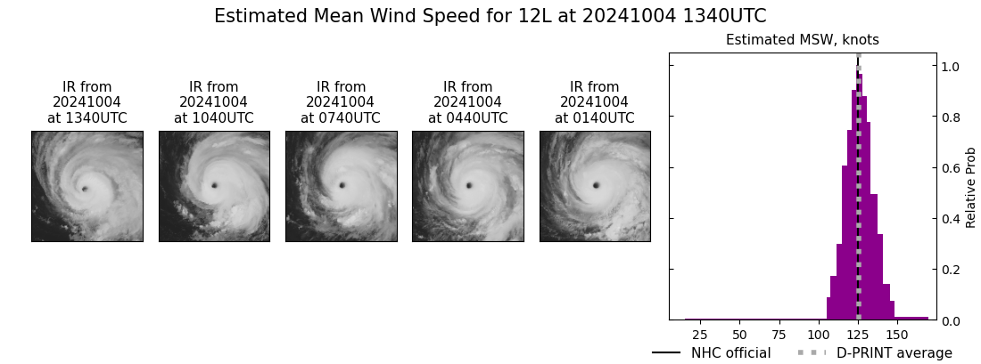 current 12L intensity image