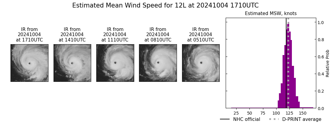 current 12L intensity image