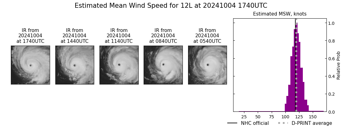 current 12L intensity image