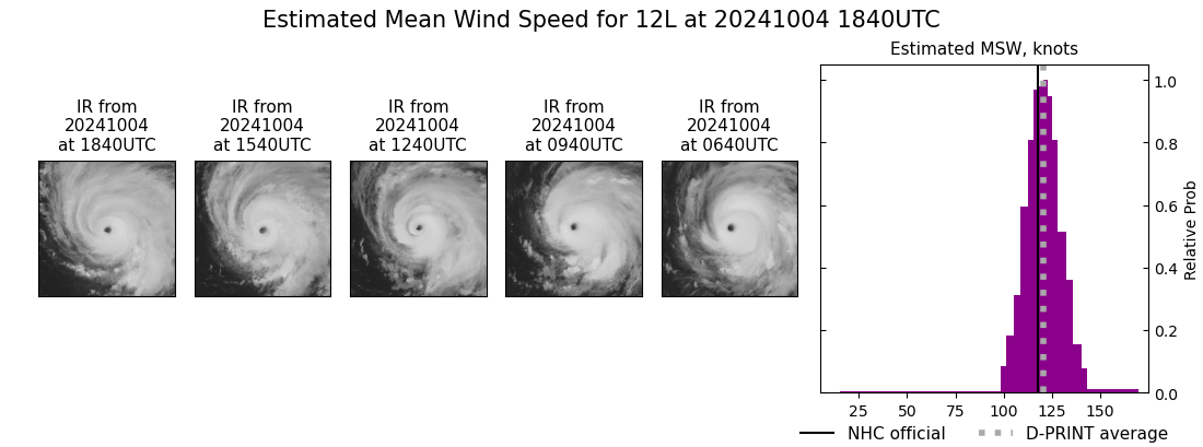 current 12L intensity image