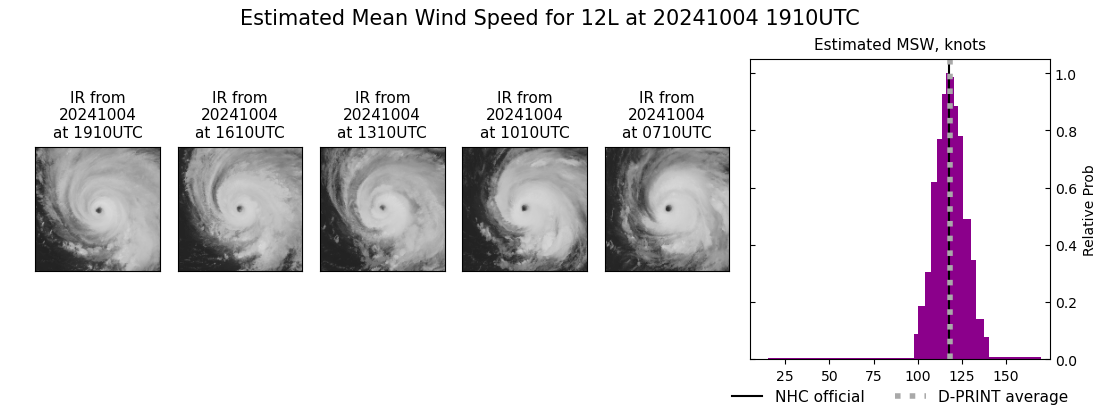 current 12L intensity image