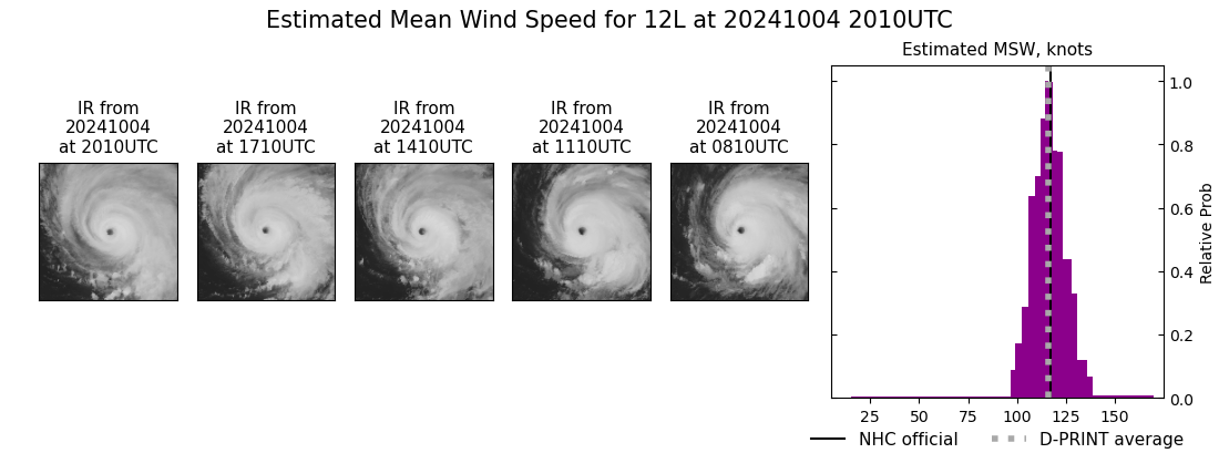 current 12L intensity image