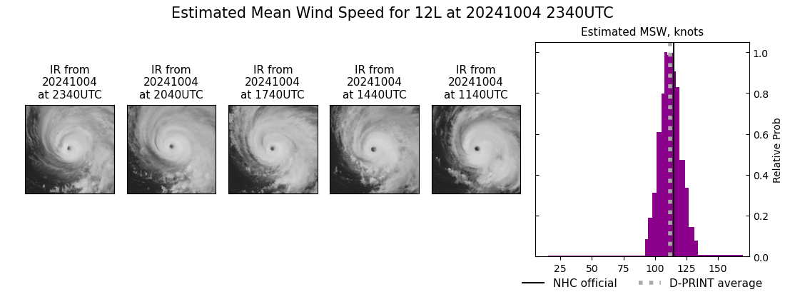 current 12L intensity image