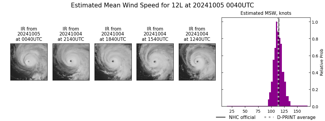 current 12L intensity image