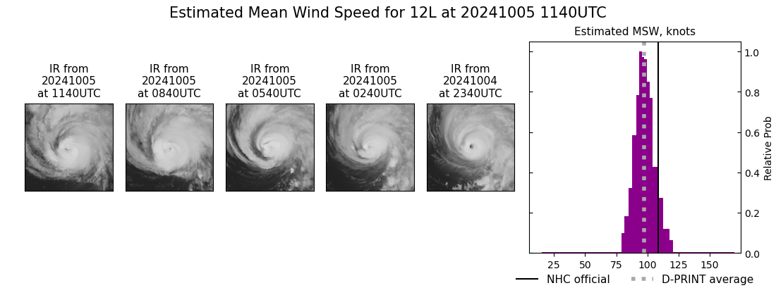 current 12L intensity image