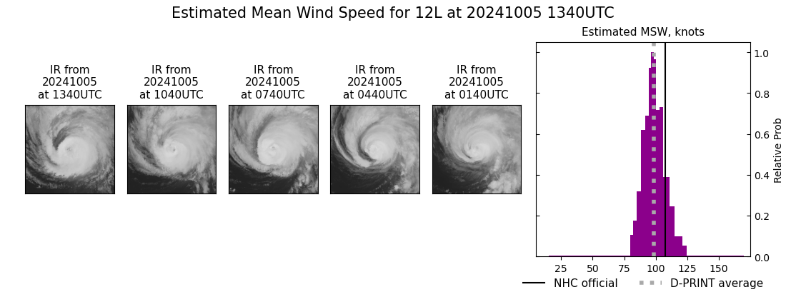 current 12L intensity image