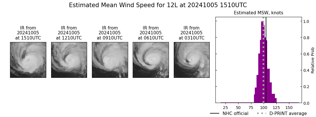 current 12L intensity image