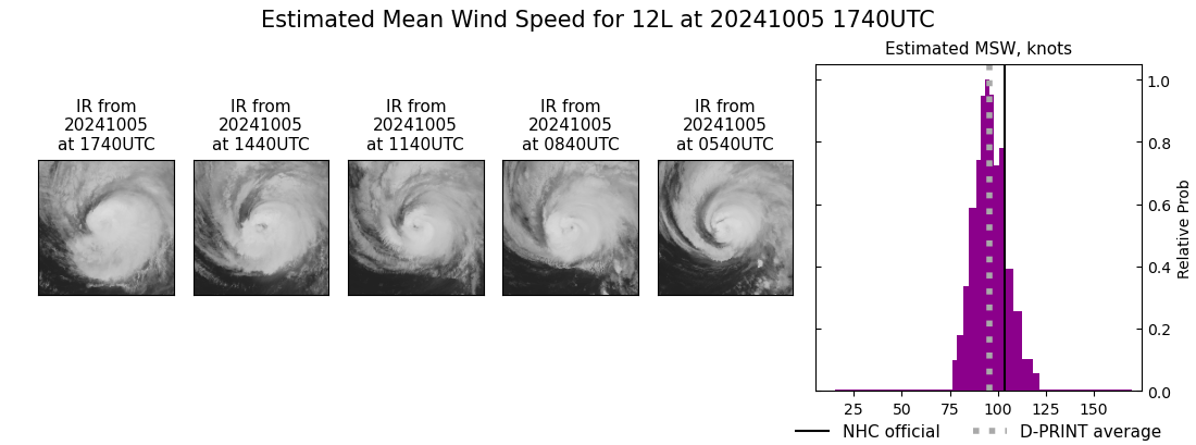 current 12L intensity image