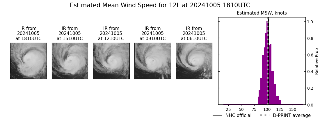 current 12L intensity image