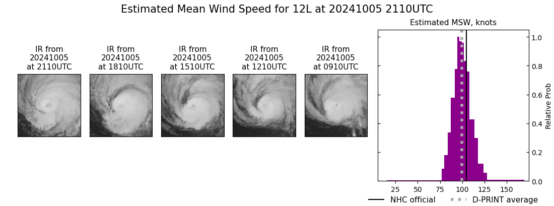 current 12L intensity image