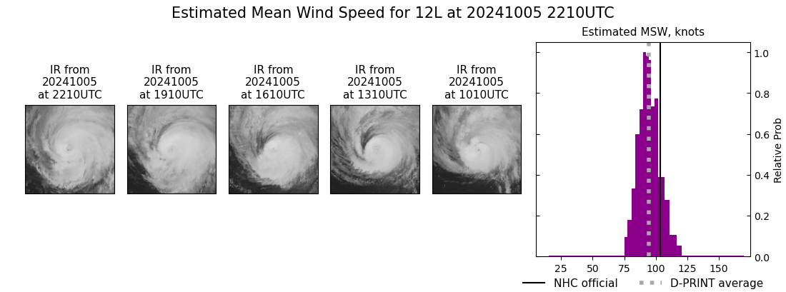 current 12L intensity image