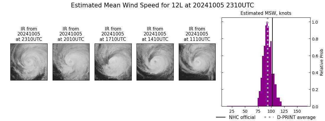 current 12L intensity image