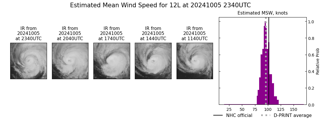 current 12L intensity image