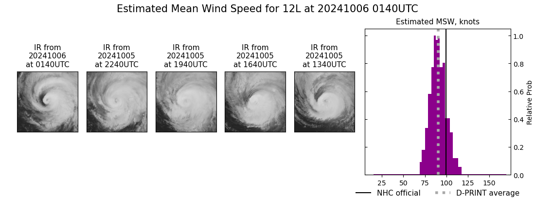 current 12L intensity image